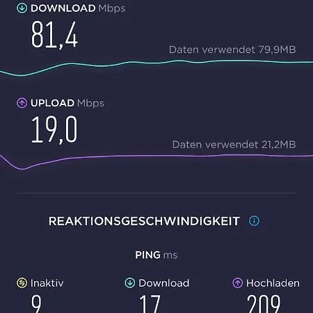 Apartamento Auszeit Im Gartenweg *